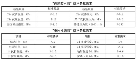 ��Ч��ˮ��ʩ�����gҪ��