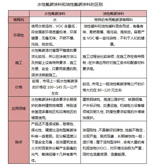 ˮ�Է�̼�ጦ�����Է�̼Ϳ��