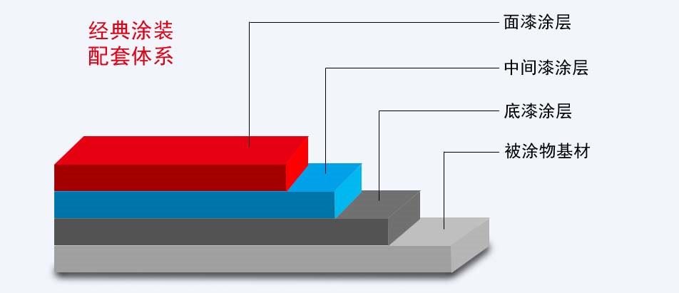 ���ٷ�̼��Y(ji��)��(g��u)