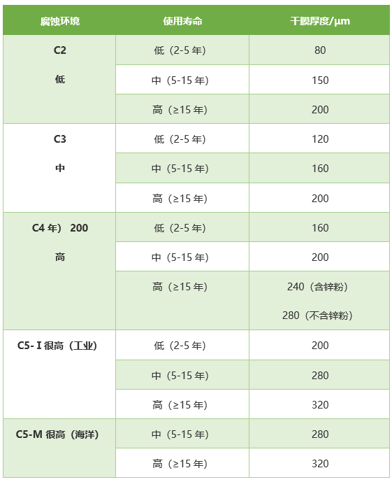 ���g�h����ʹ�É�������Ĥ��ȵ��Pϵ